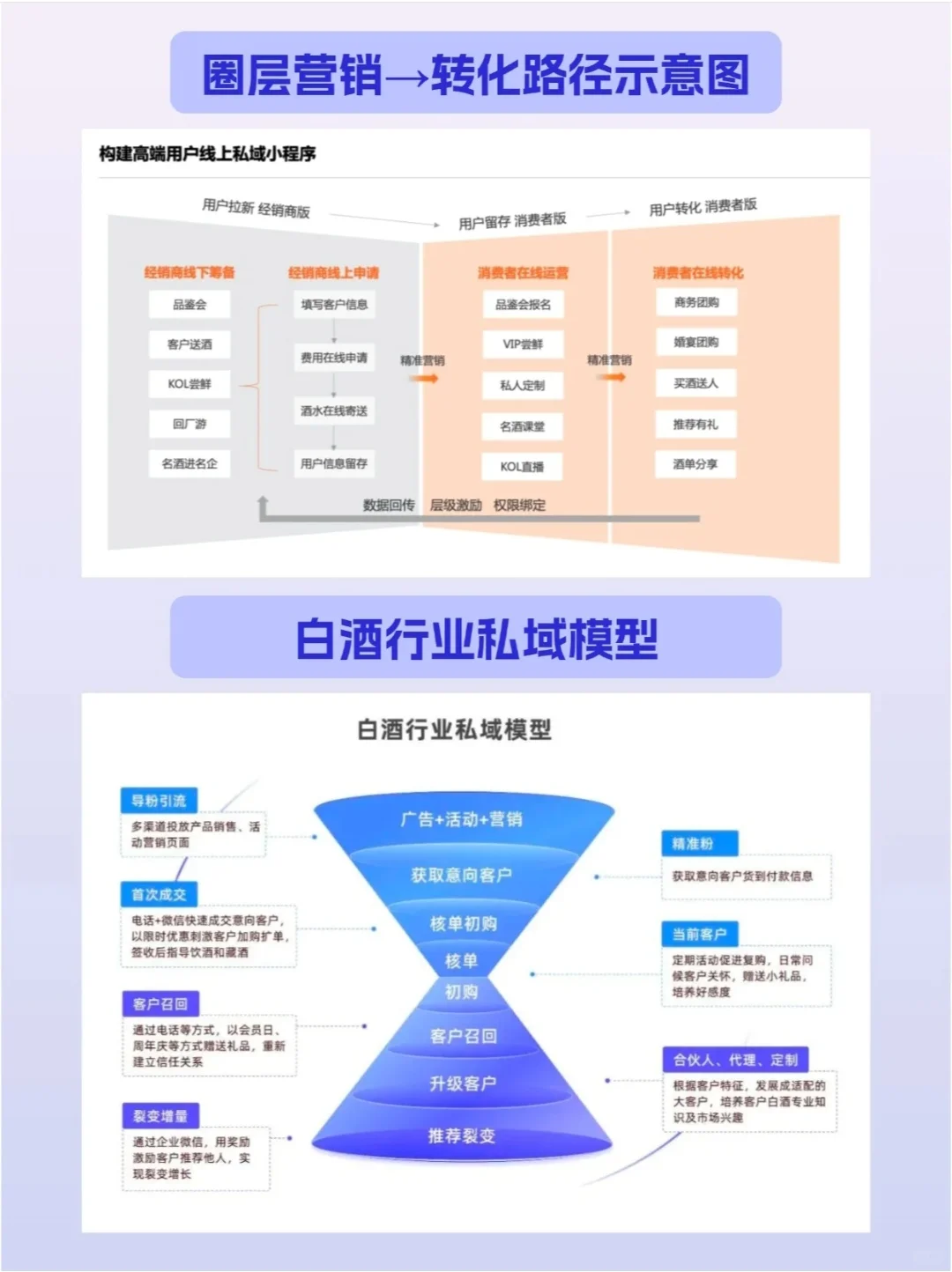 酒水行业的运营思路你知道吗