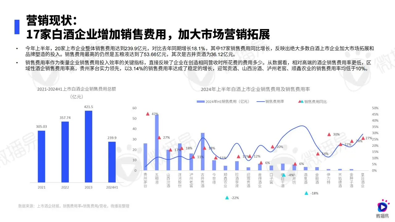2024 年白酒行业营销趋势：洞察新机遇