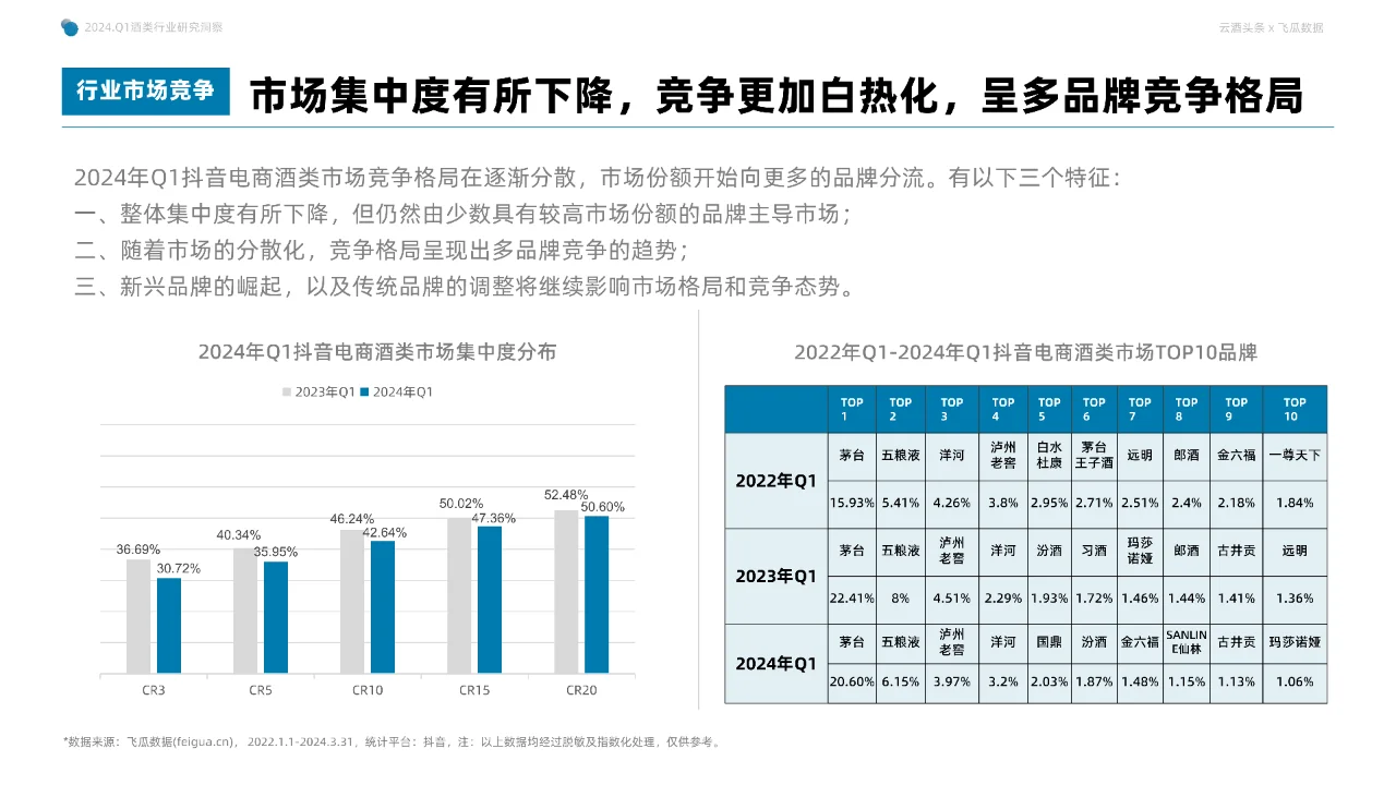 2024年Q1抖音酒类洞察报告