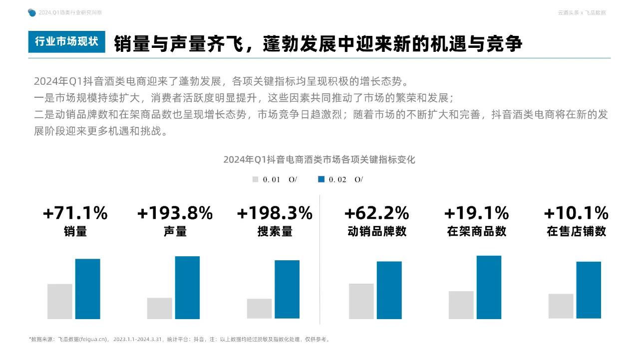 2024年Q1抖音酒类洞察报告