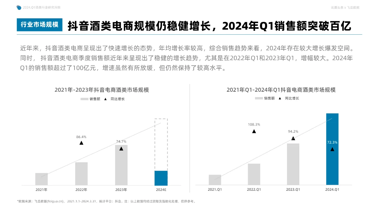 2024年Q1抖音酒类洞察报告