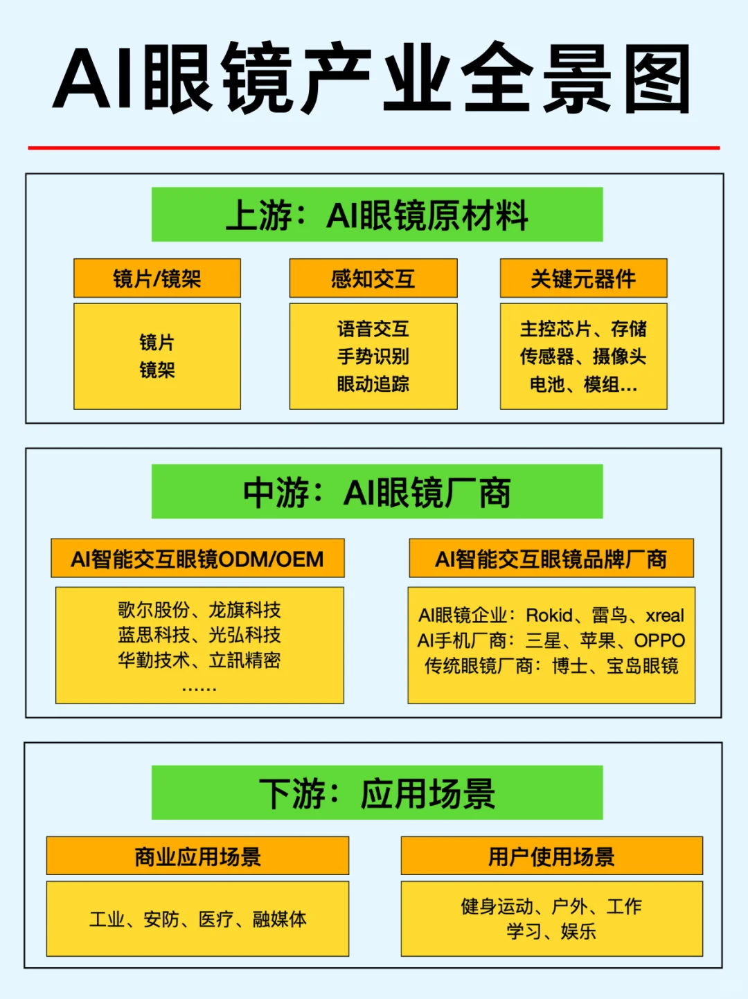 一篇吃透：五大风口行业及产业链公司