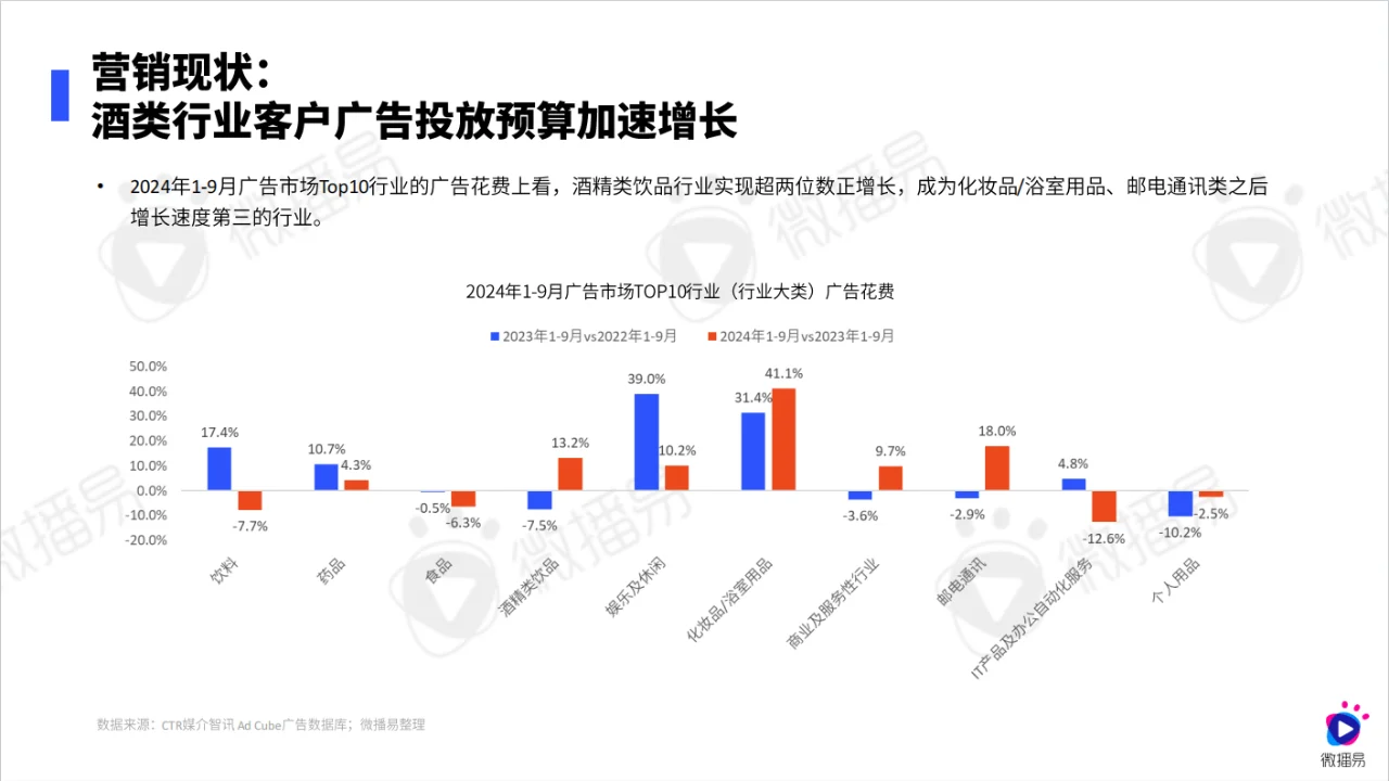 ? 白酒品牌如何通过社交媒体精准投放？