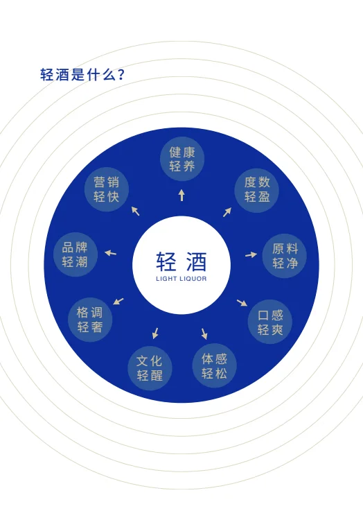 2025清酒白皮书｜轻酒时代来临❓