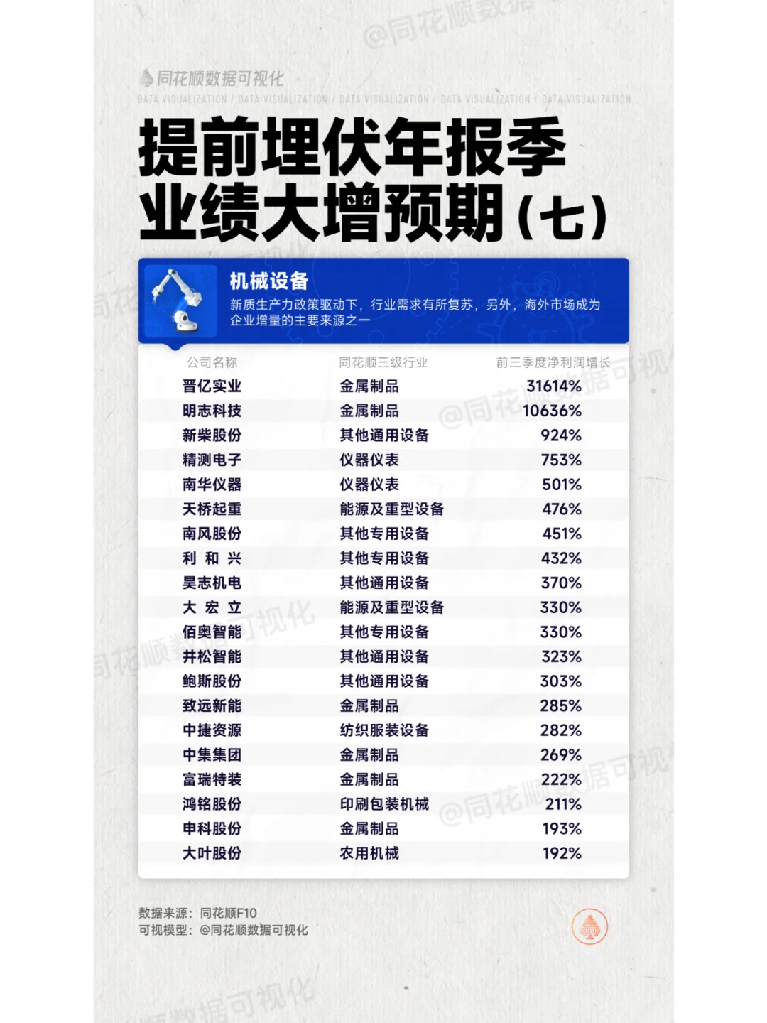 年报季来了！这些公司业绩将大增！提前布局