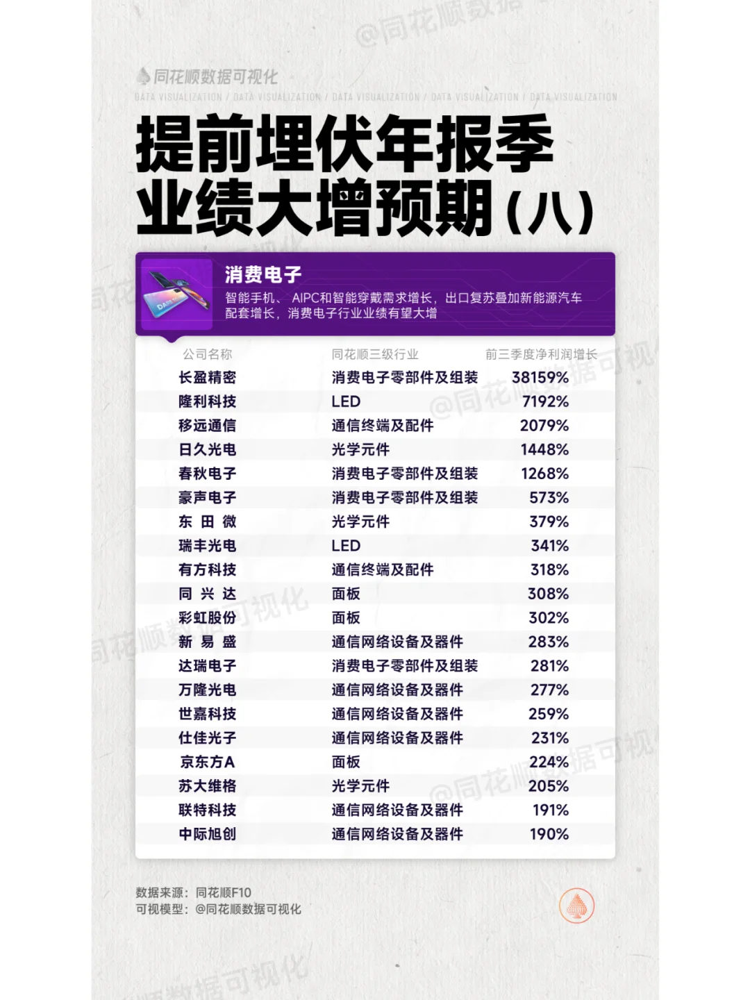 年报季来了！这些公司业绩将大增！提前布局