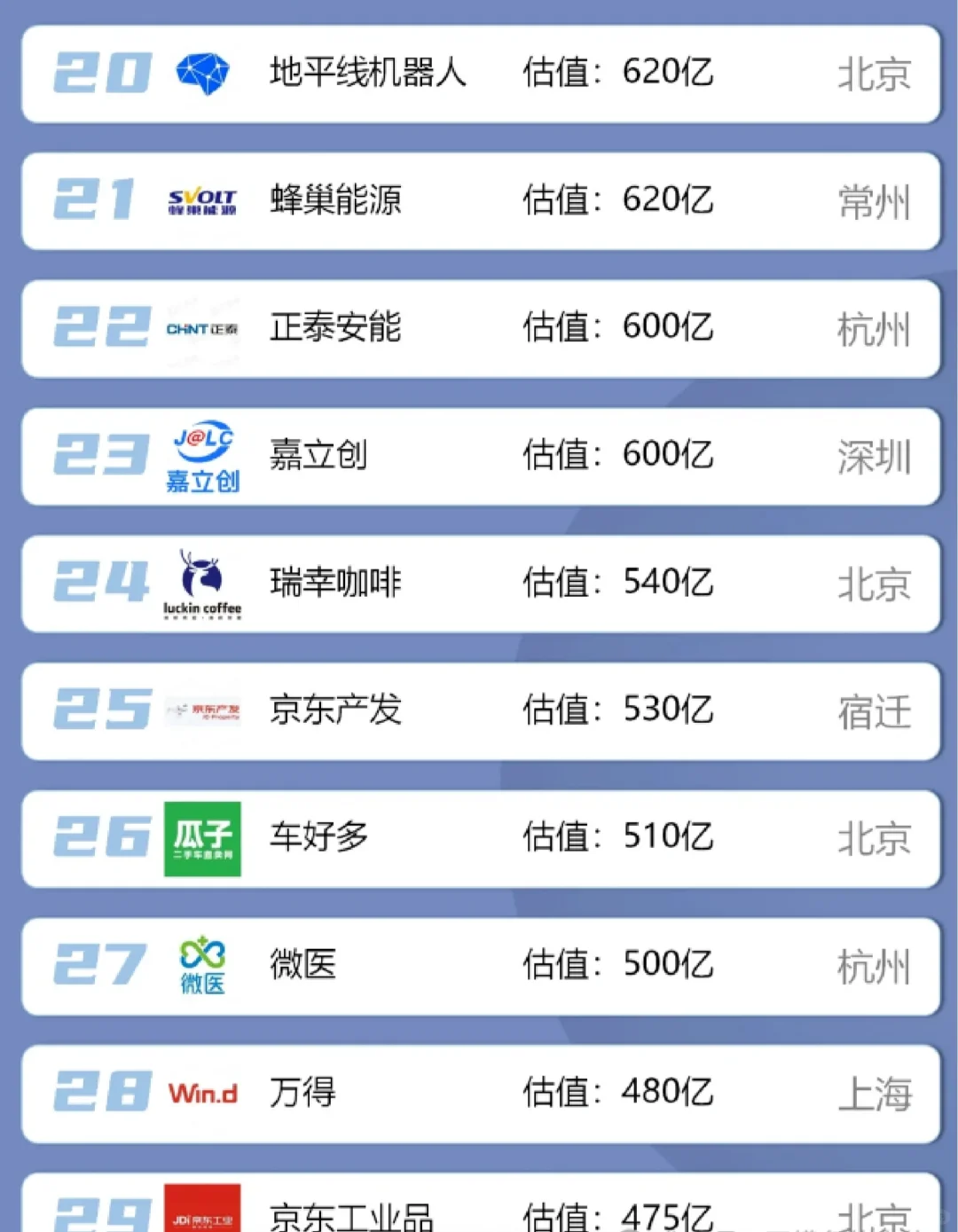 不是 蜜雪冰城 雪王你都干到18啦？！