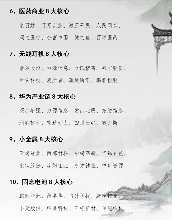 各行业8大核心龙头
