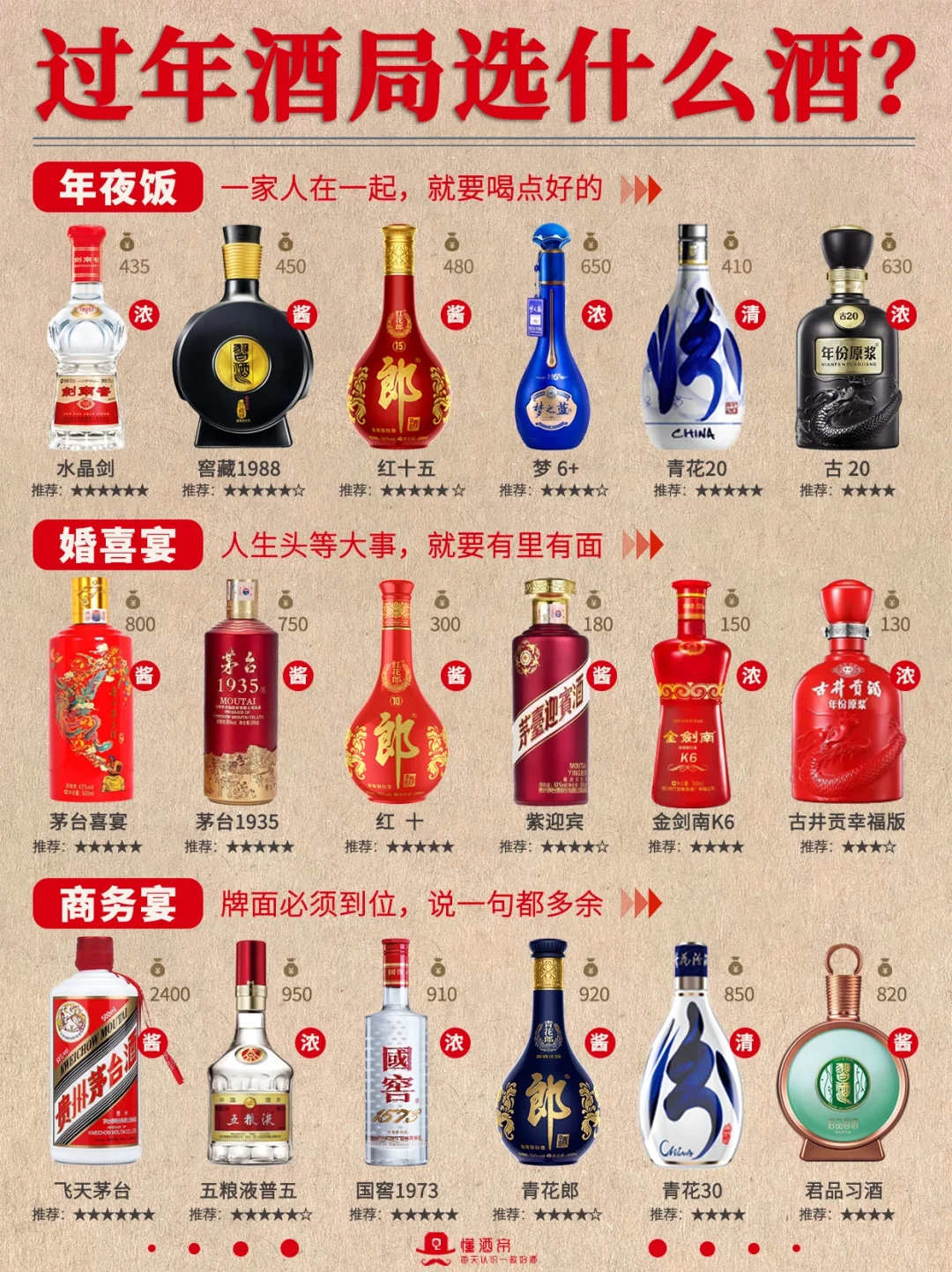 白酒选购指南✅️过年酒局?喝什么酒⁉️