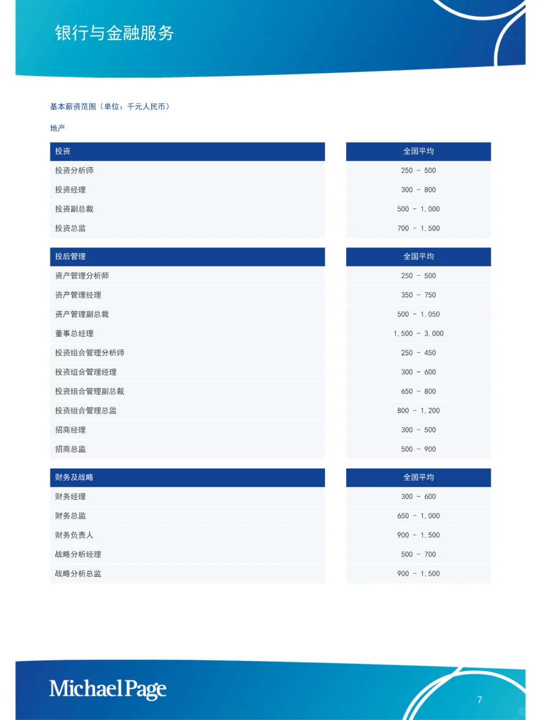 中国大陆薪酬报告2025
