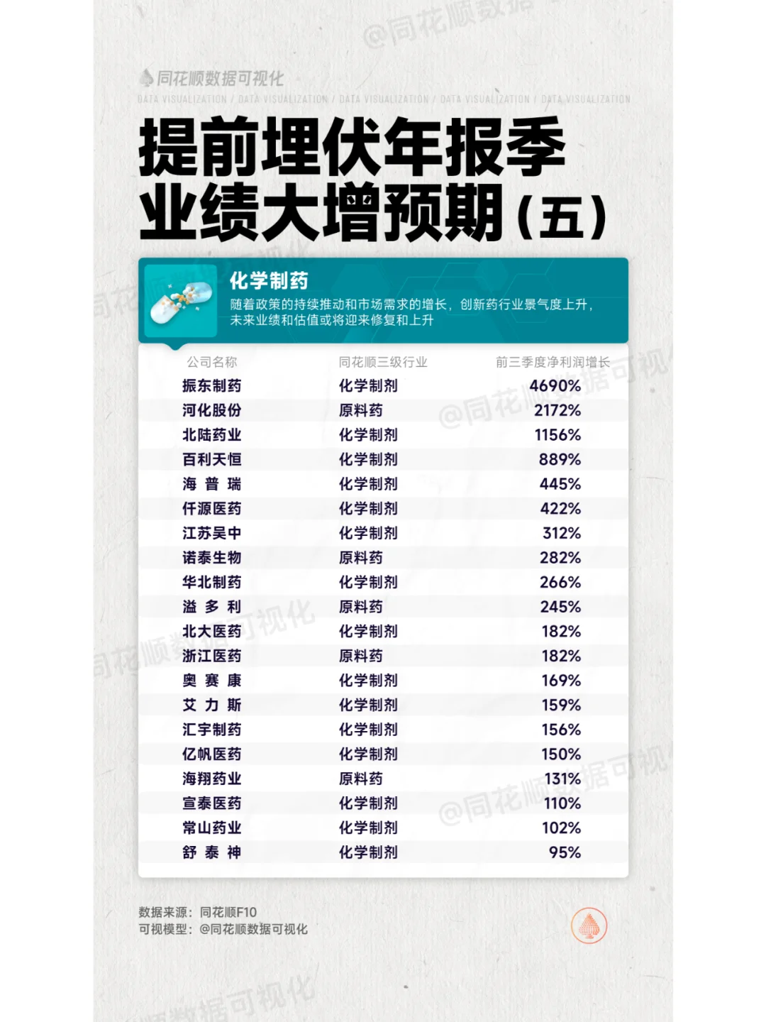 年报季来了！这些公司业绩将大增！提前布局