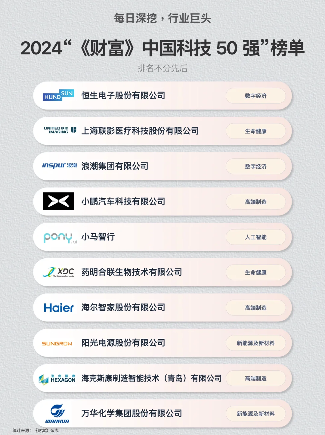 2024“《财富》中国科技 50 强”榜单