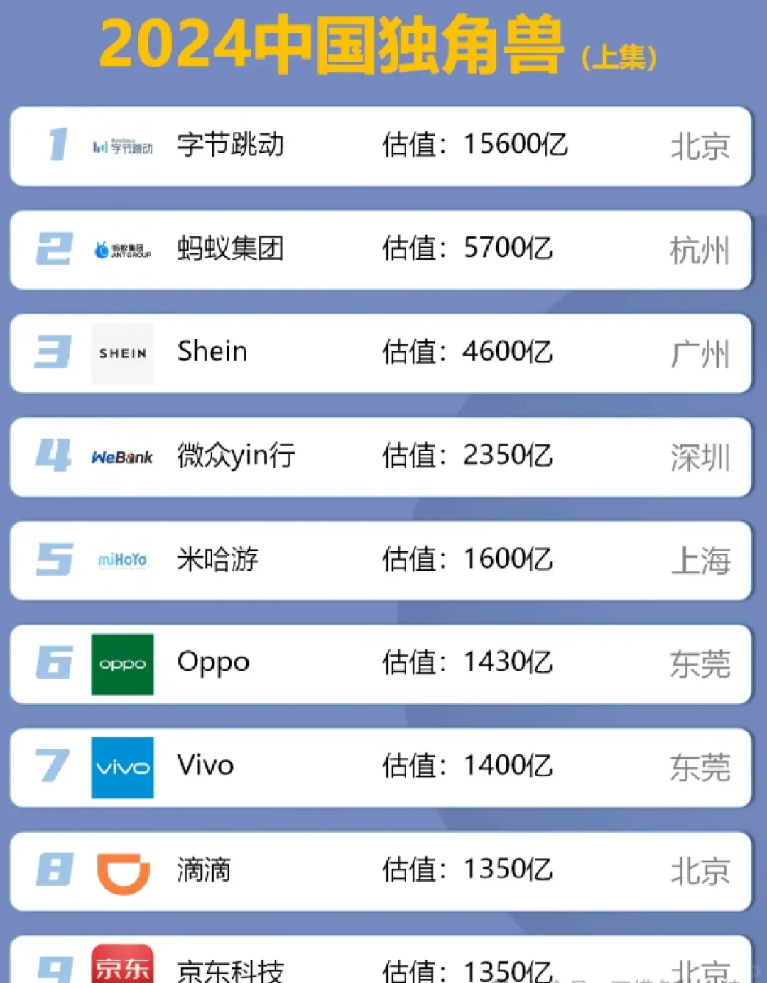 不是 蜜雪冰城 雪王你都干到18啦？！