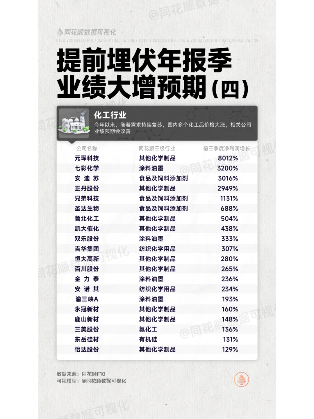 年报季来了！这些公司业绩将大增！提前布局