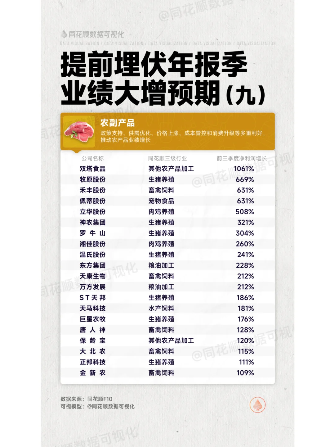 年报季来了！这些公司业绩将大增！提前布局