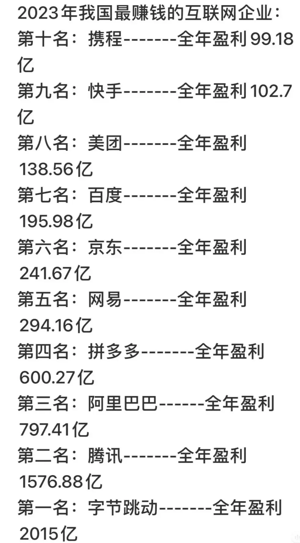 2023最赚钱的互联网企业