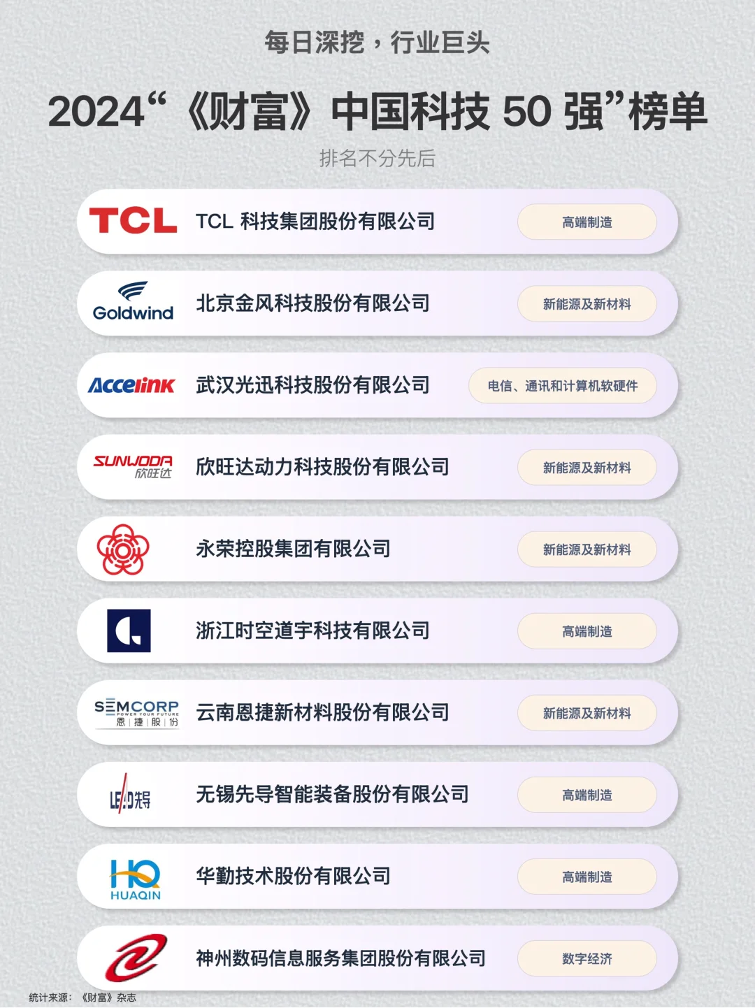 2024“《财富》中国科技 50 强”榜单