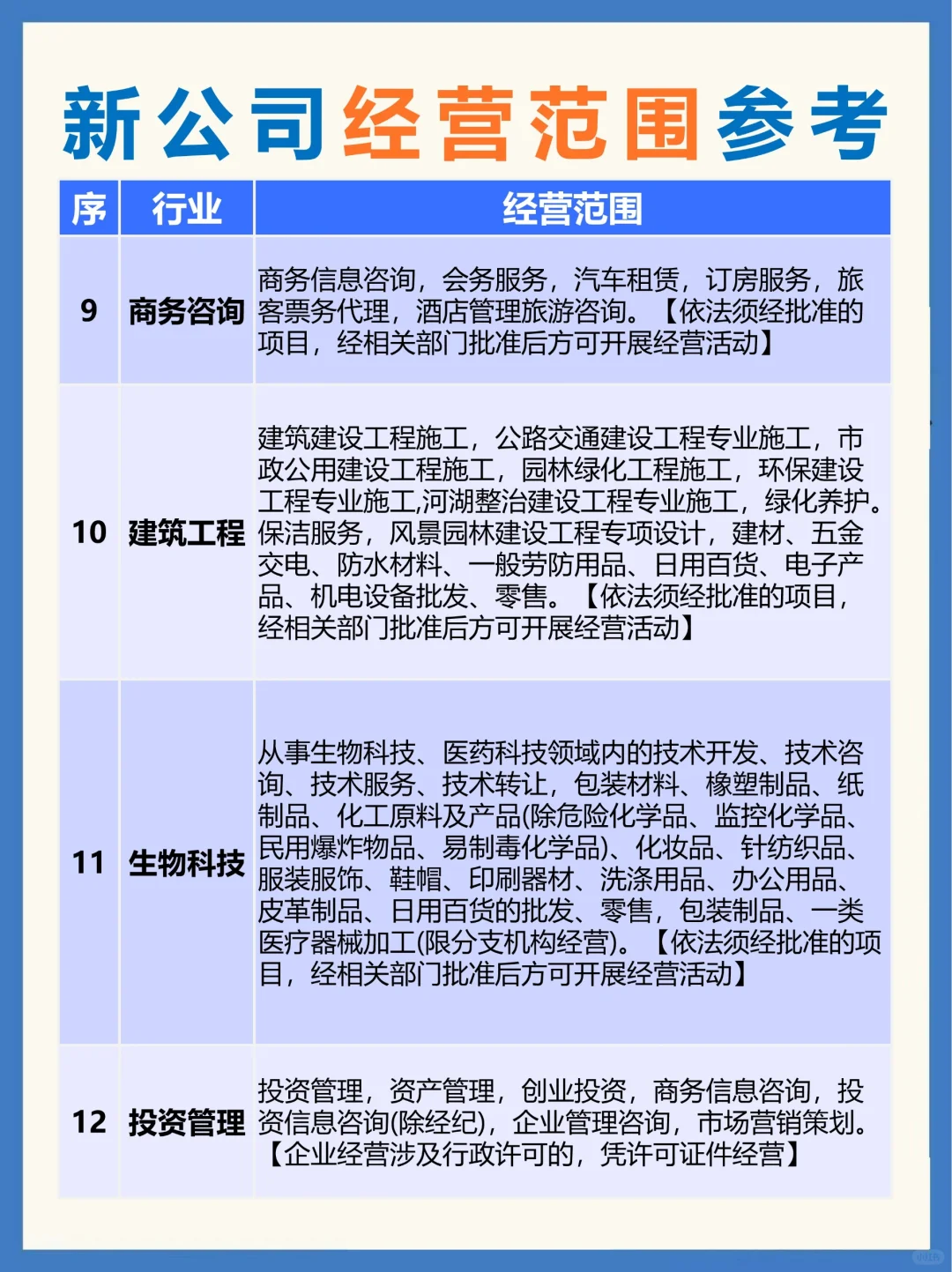 新公司经营范围如何填写?直接抄作业