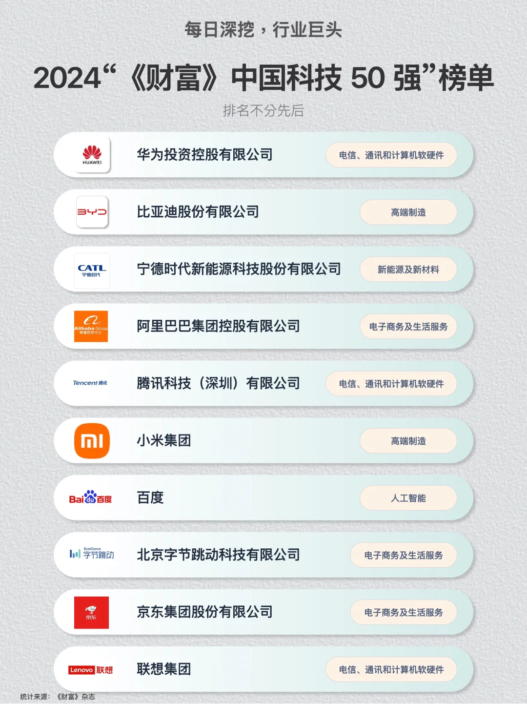 2024“《财富》中国科技 50 强”榜单