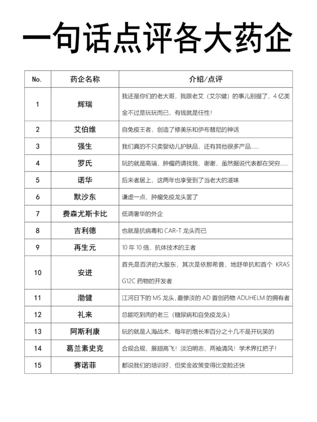 一句话点评35家外资大药企