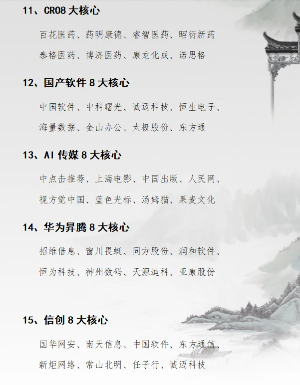 各行业8大核心龙头