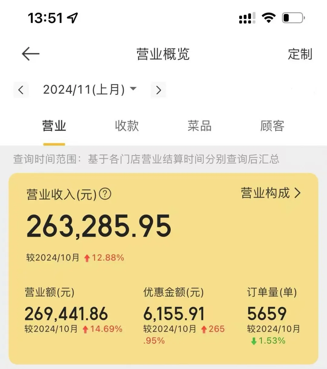 卖人性的弱点，我6w开小酒馆3个月回本了！