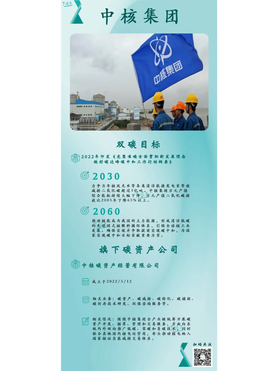 国家队的双碳版图