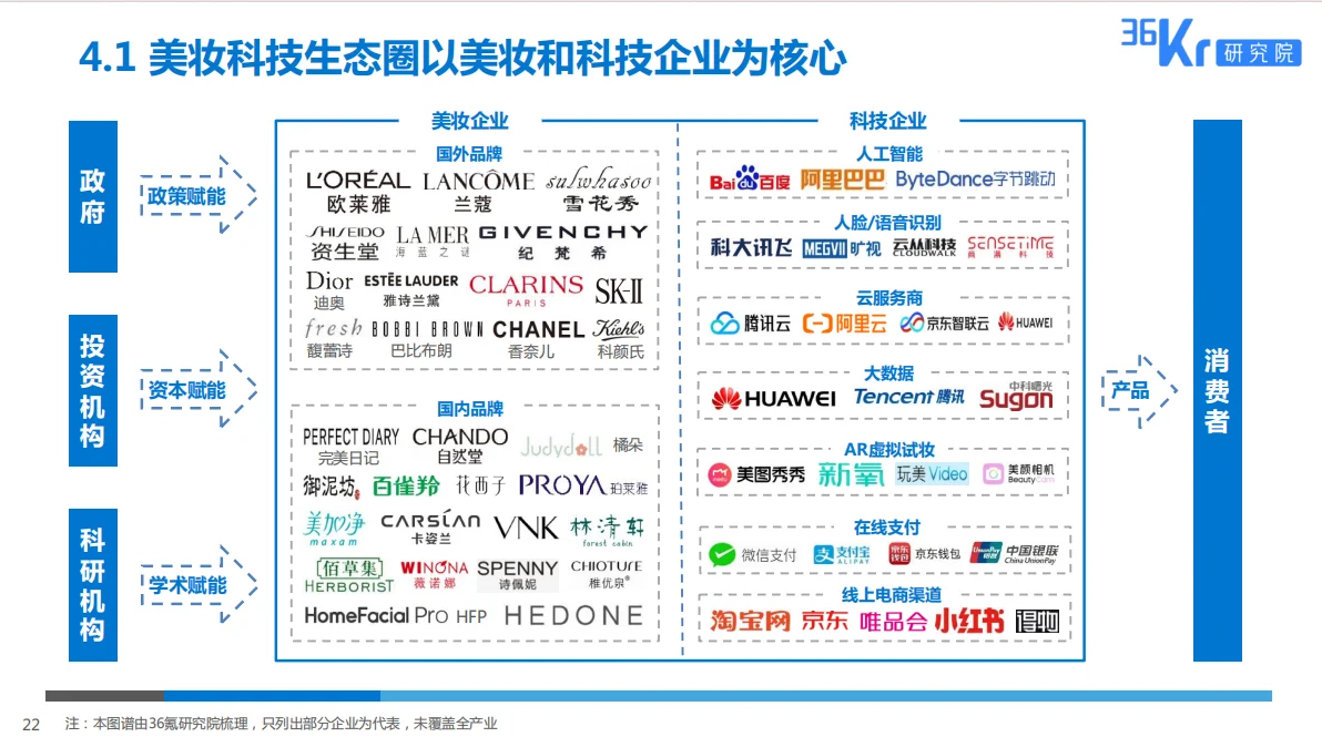 2025美妆行业科技应用前瞻报告