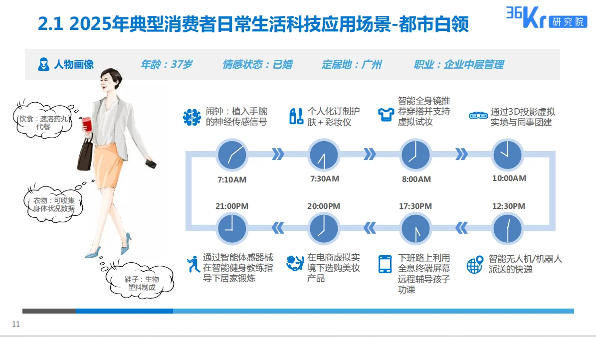 2025美妆行业科技应用前瞻报告