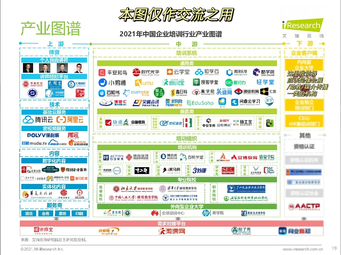 快速成长的应届生“小众”行业选择：企培