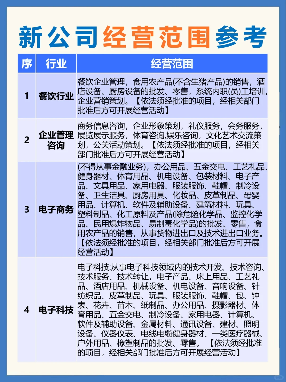 新公司经营范围如何填写?直接抄作业