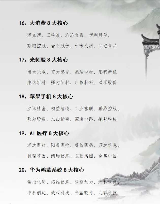 各行业8大核心龙头