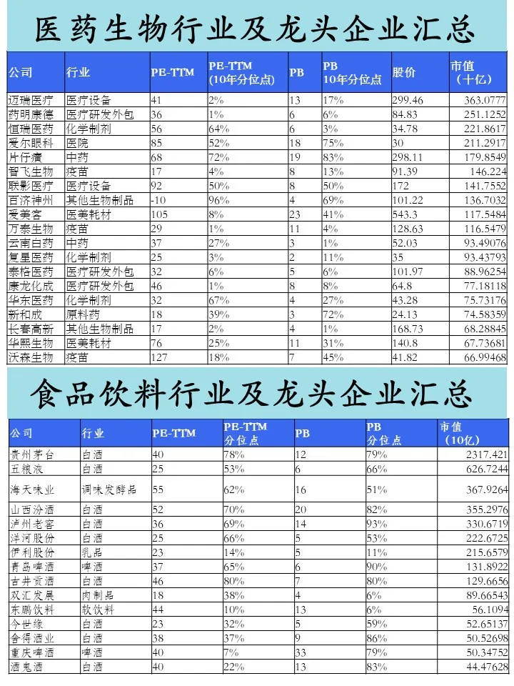 为你整理㊙️2022年28个行业分类及龙头企业
