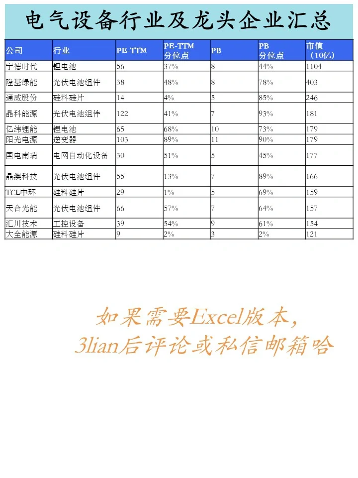 为你整理㊙️2022年28个行业分类及龙头企业
