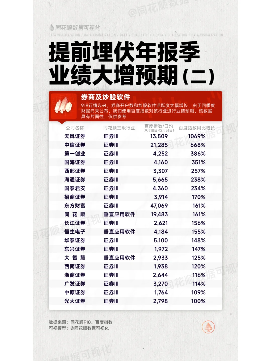 年报季来了！这些公司业绩将大增！提前布局