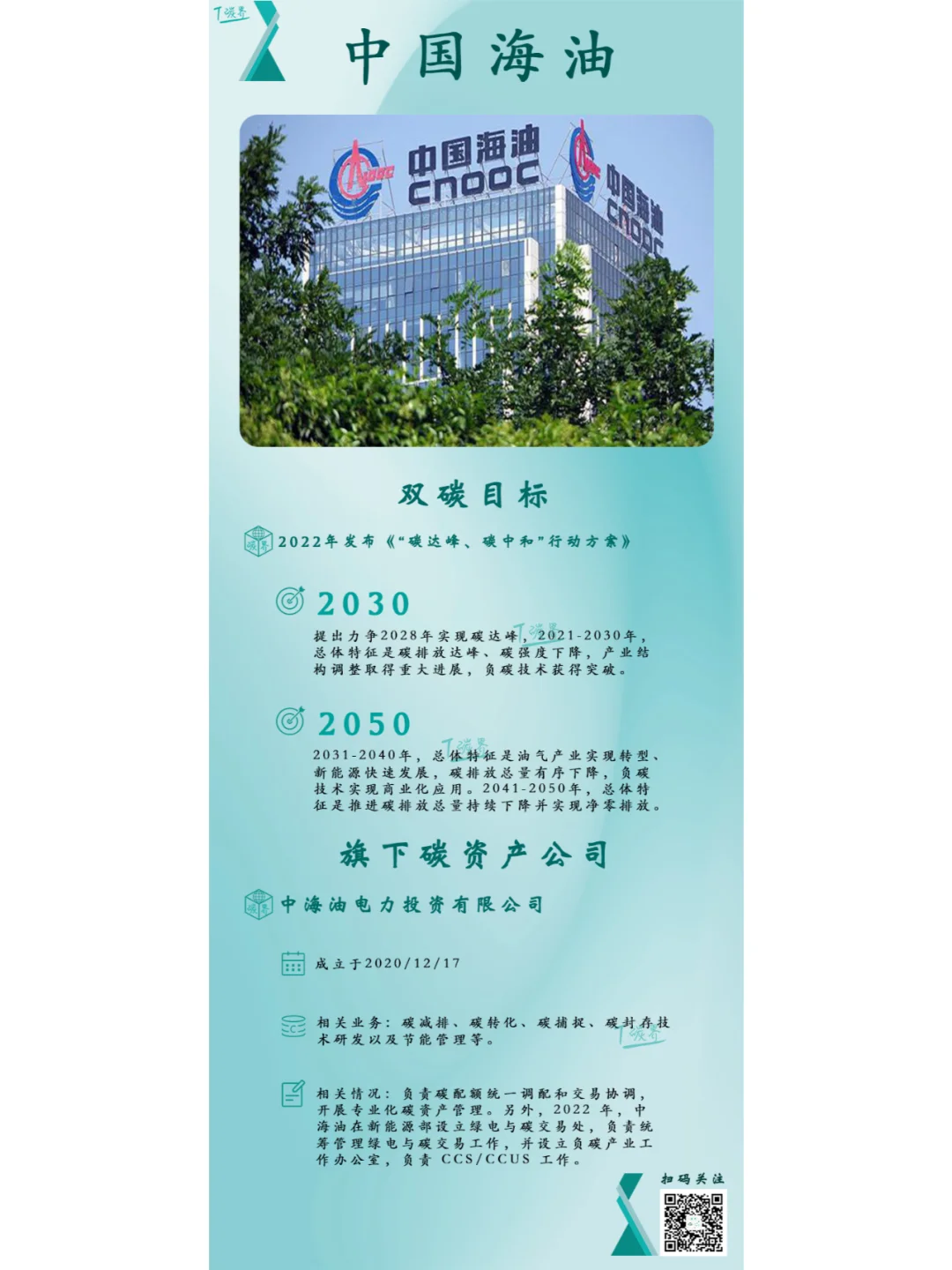 国家队的双碳版图