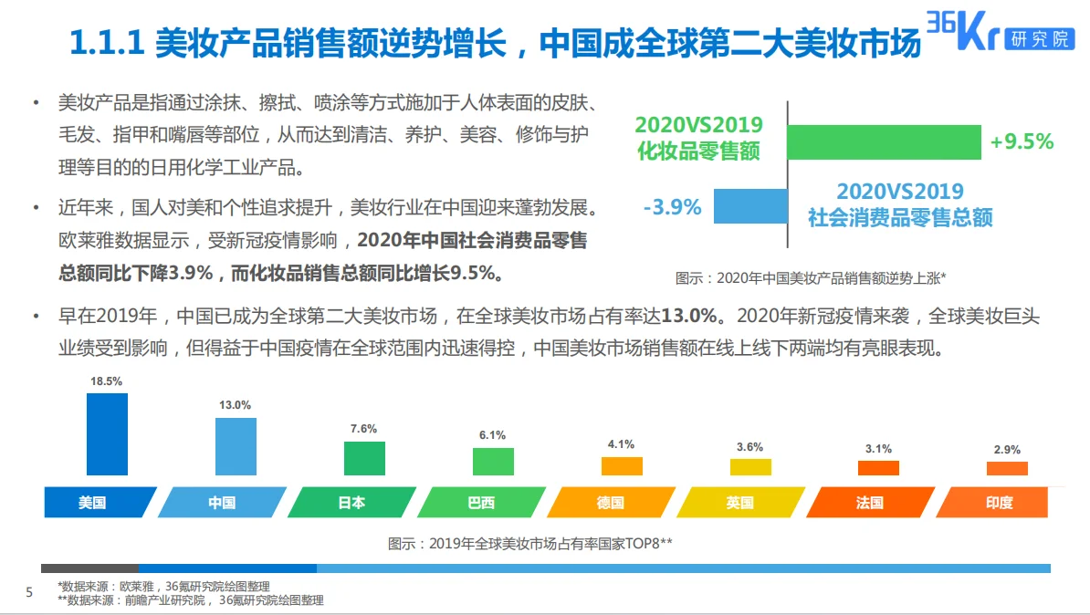 2025美妆行业科技应用前瞻报告
