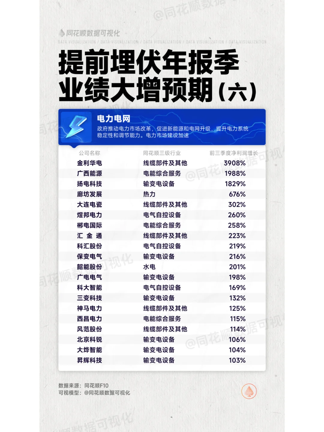 年报季来了！这些公司业绩将大增！提前布局