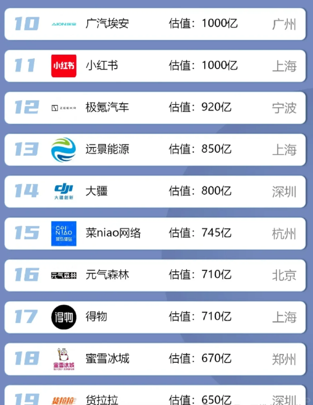 不是 蜜雪冰城 雪王你都干到18啦？！