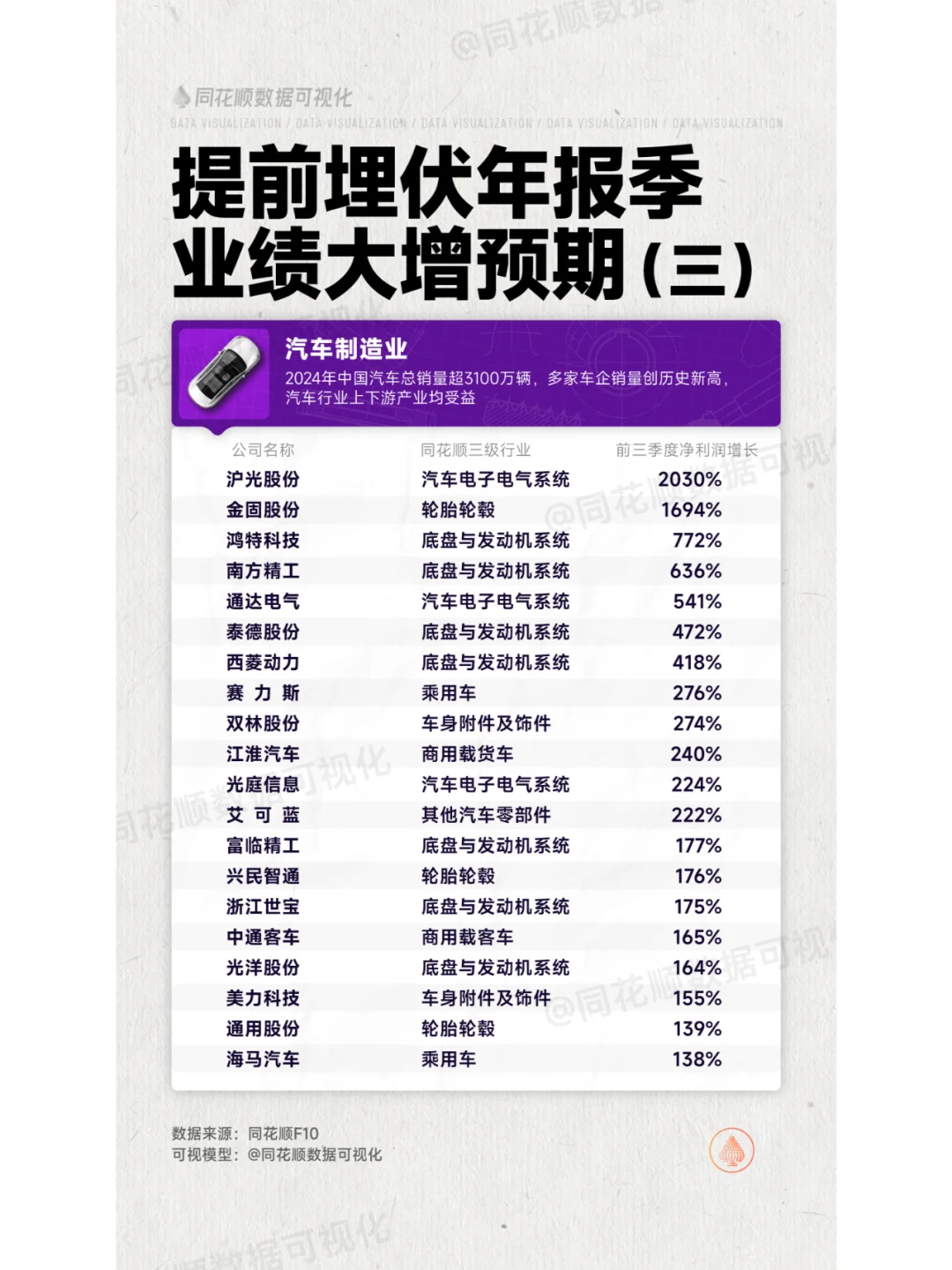 年报季来了！这些公司业绩将大增！提前布局