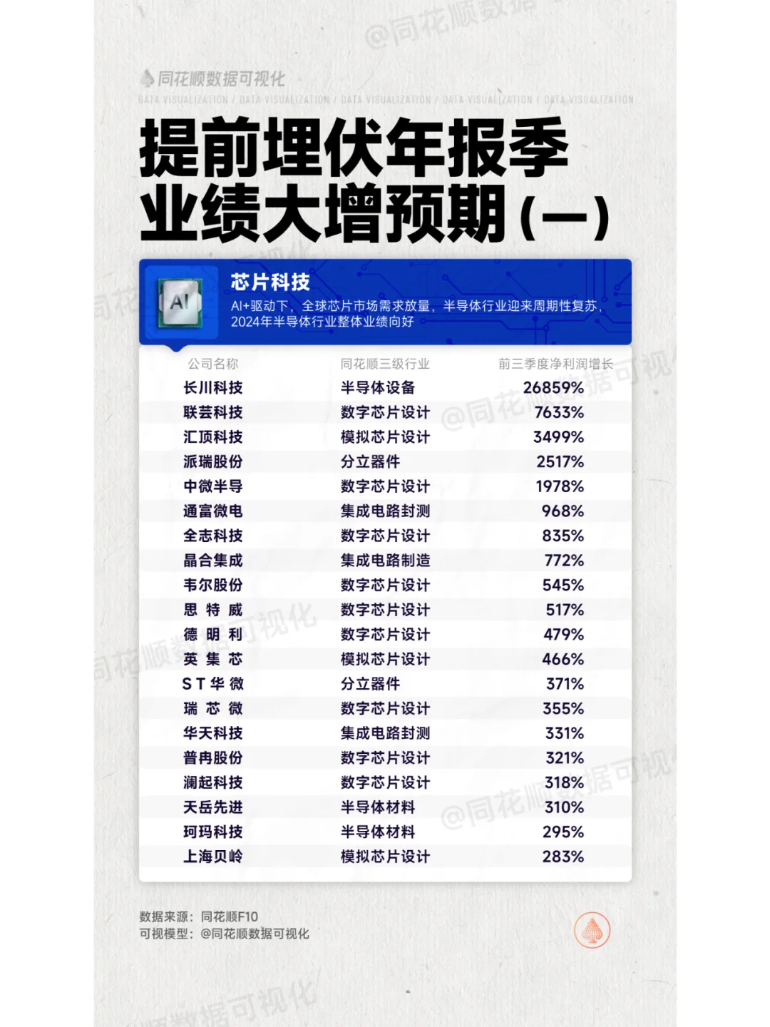 年报季来了！这些公司业绩将大增！提前布局