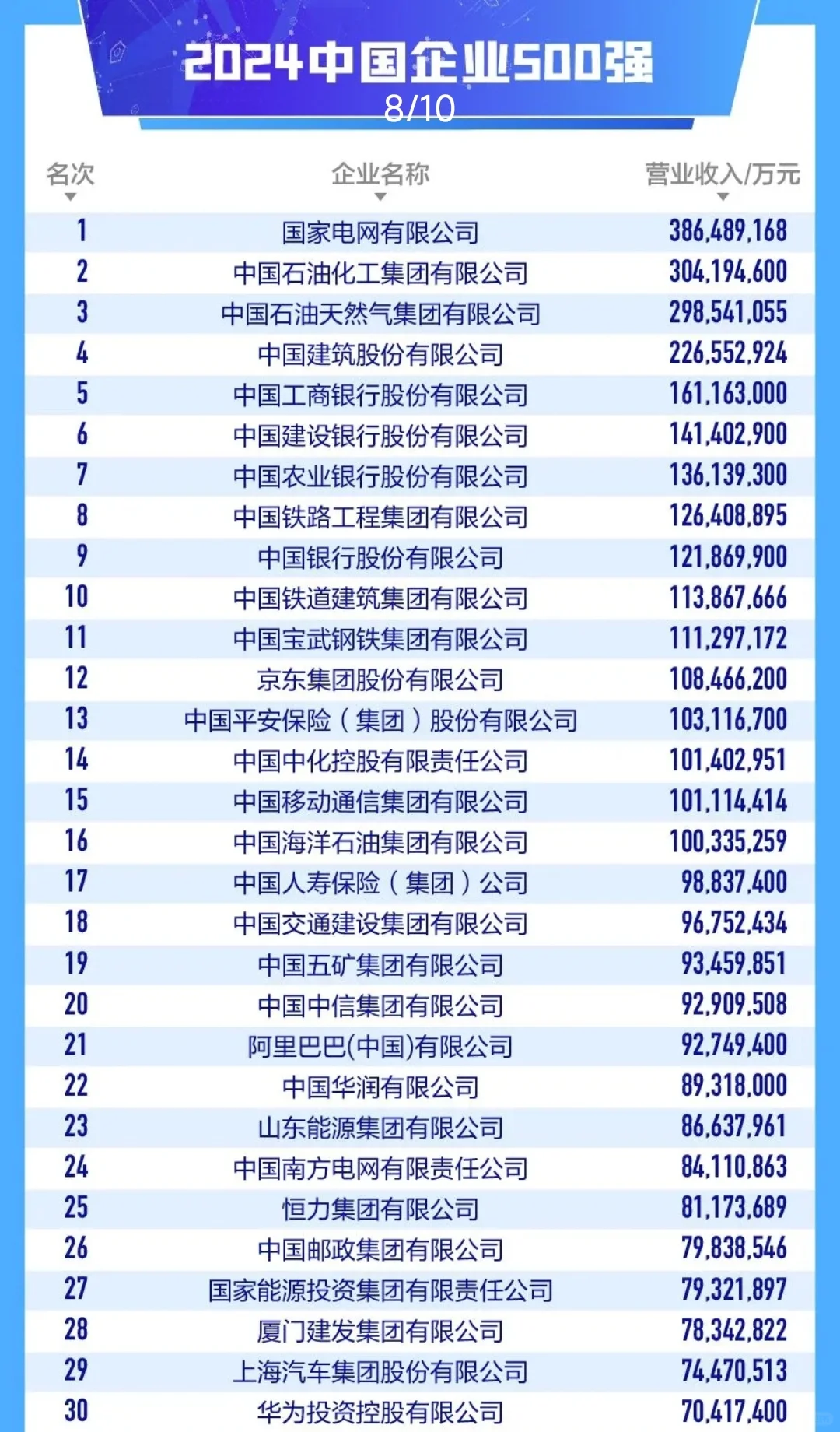 我国最厉害的私企居然是京东！？