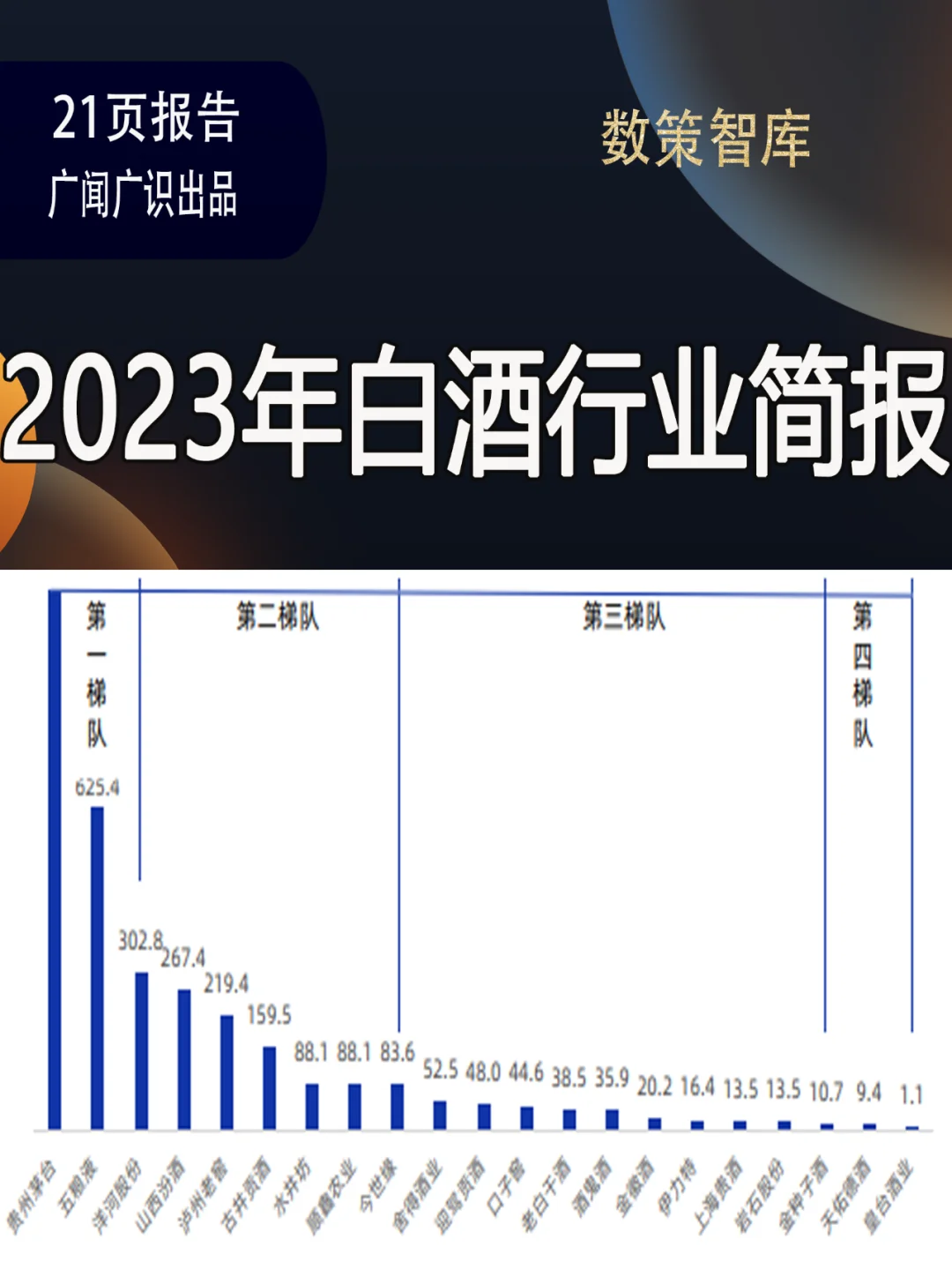 2023年白酒行业简报