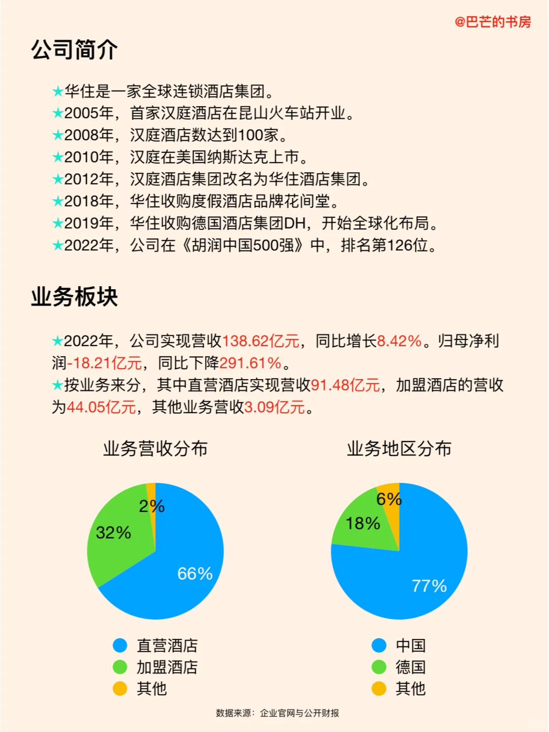 每天了解一家新公司，No.95:华住