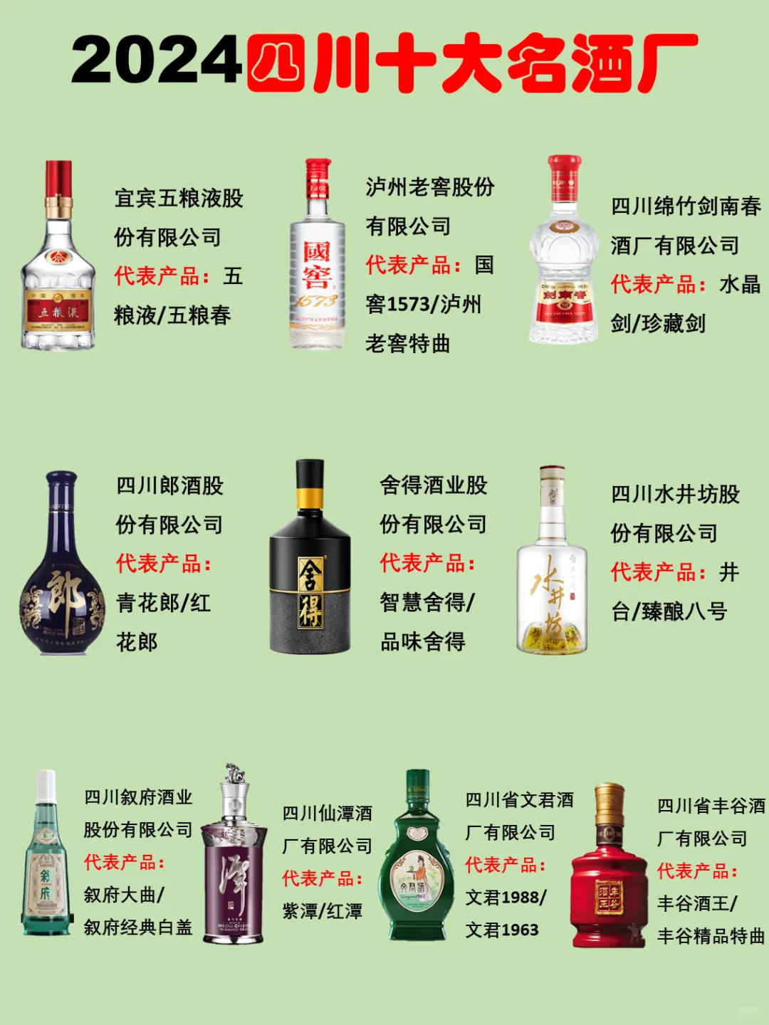 2024年四川省十大名酒厂排名！
