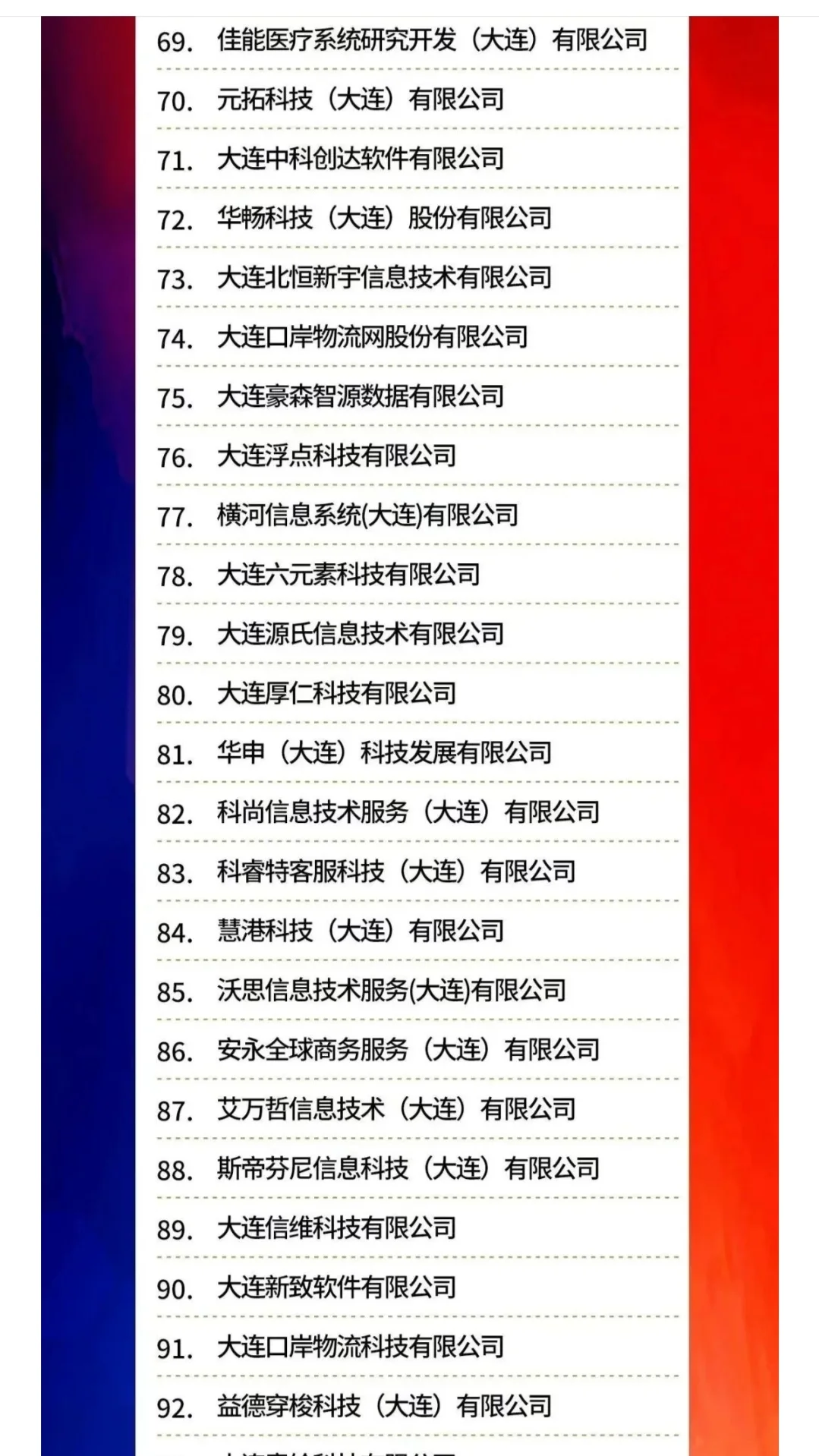 2024大连软件百强企业排行榜新鲜出炉啦