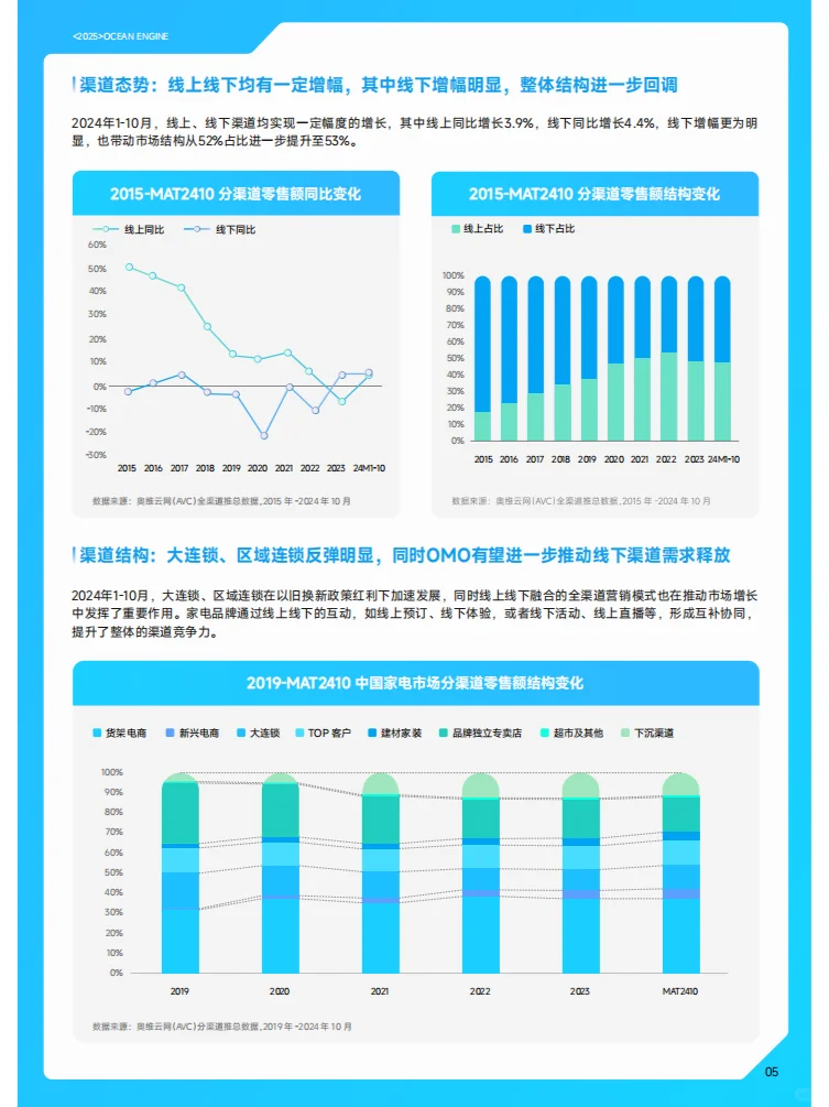 2025巨量引擎家电行业白皮书