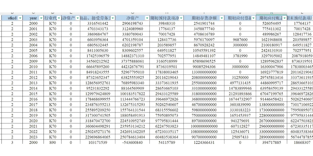 上市企业专业化程度/纵向一体化测算数据