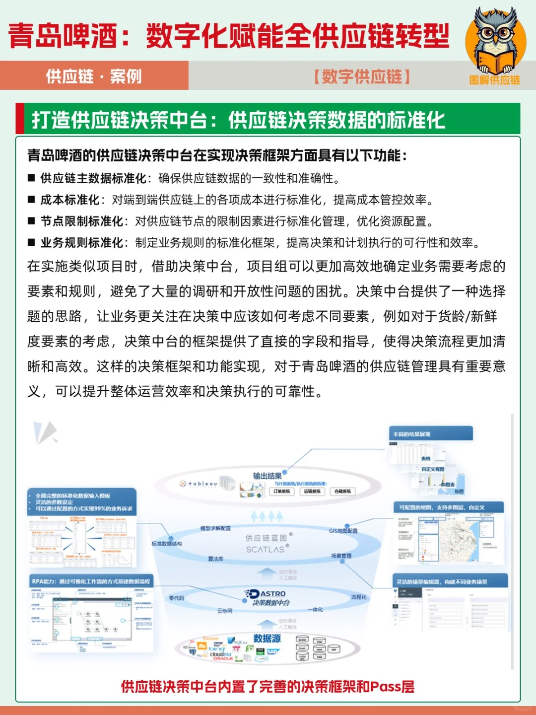 案例 | 青岛啤酒，数字化赋能全供应链转型