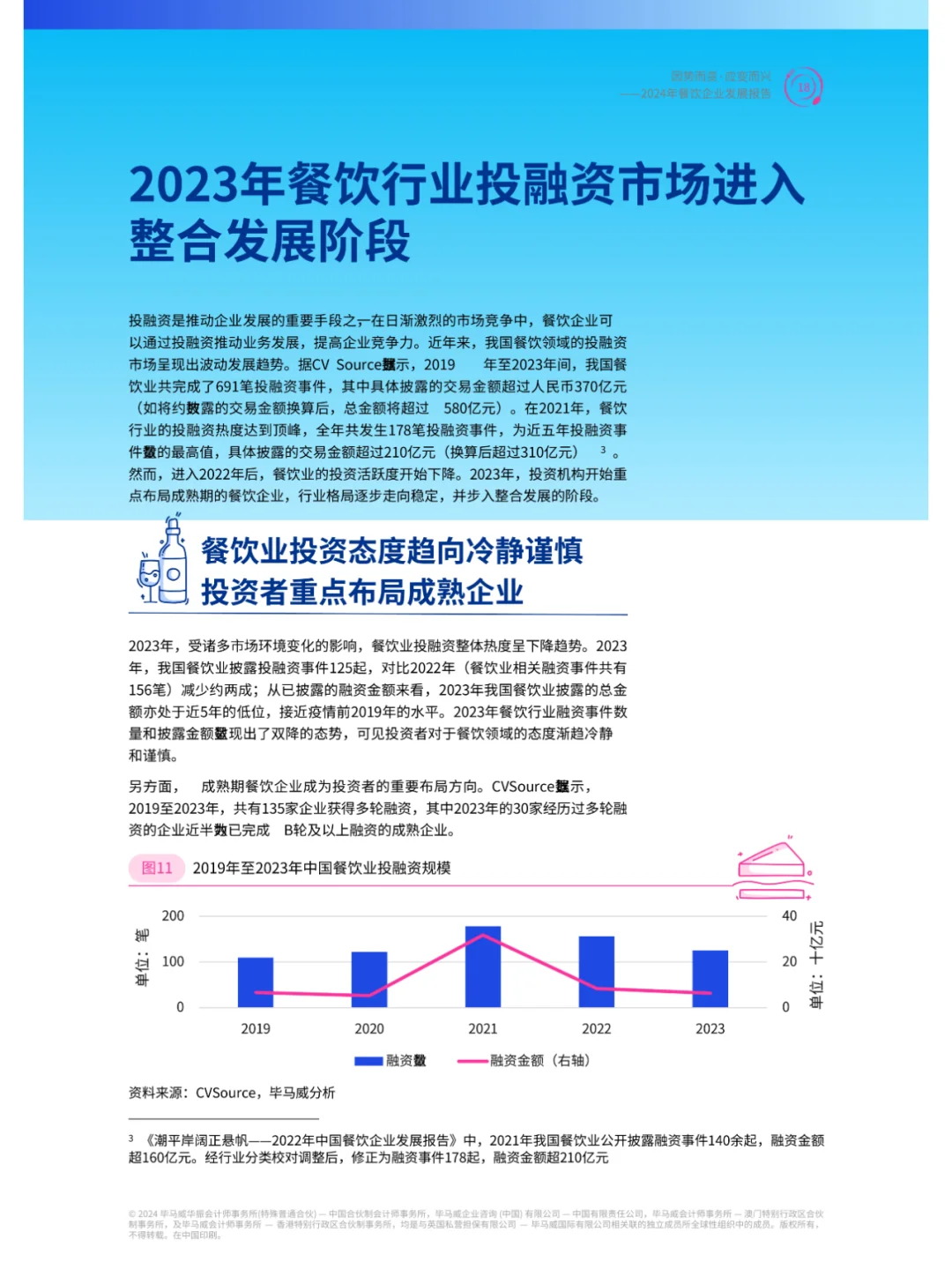 2024年餐饮行业企业发展报告
